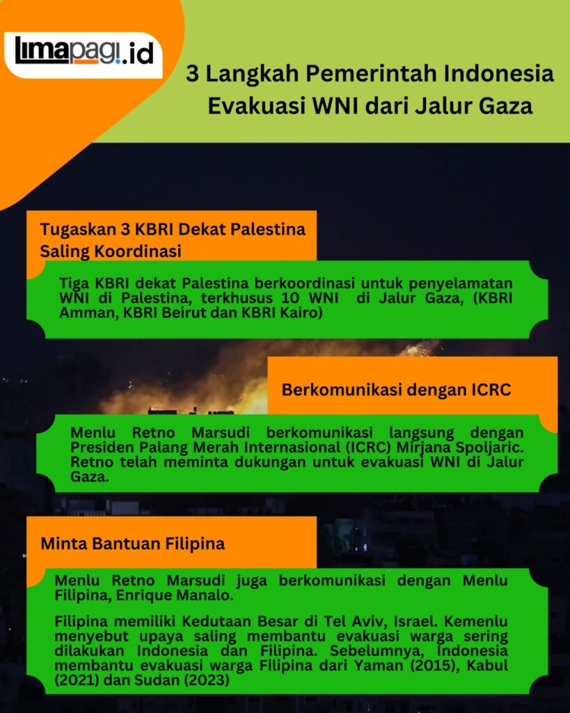 Evakuasi warga negara Indonesia di Gaza